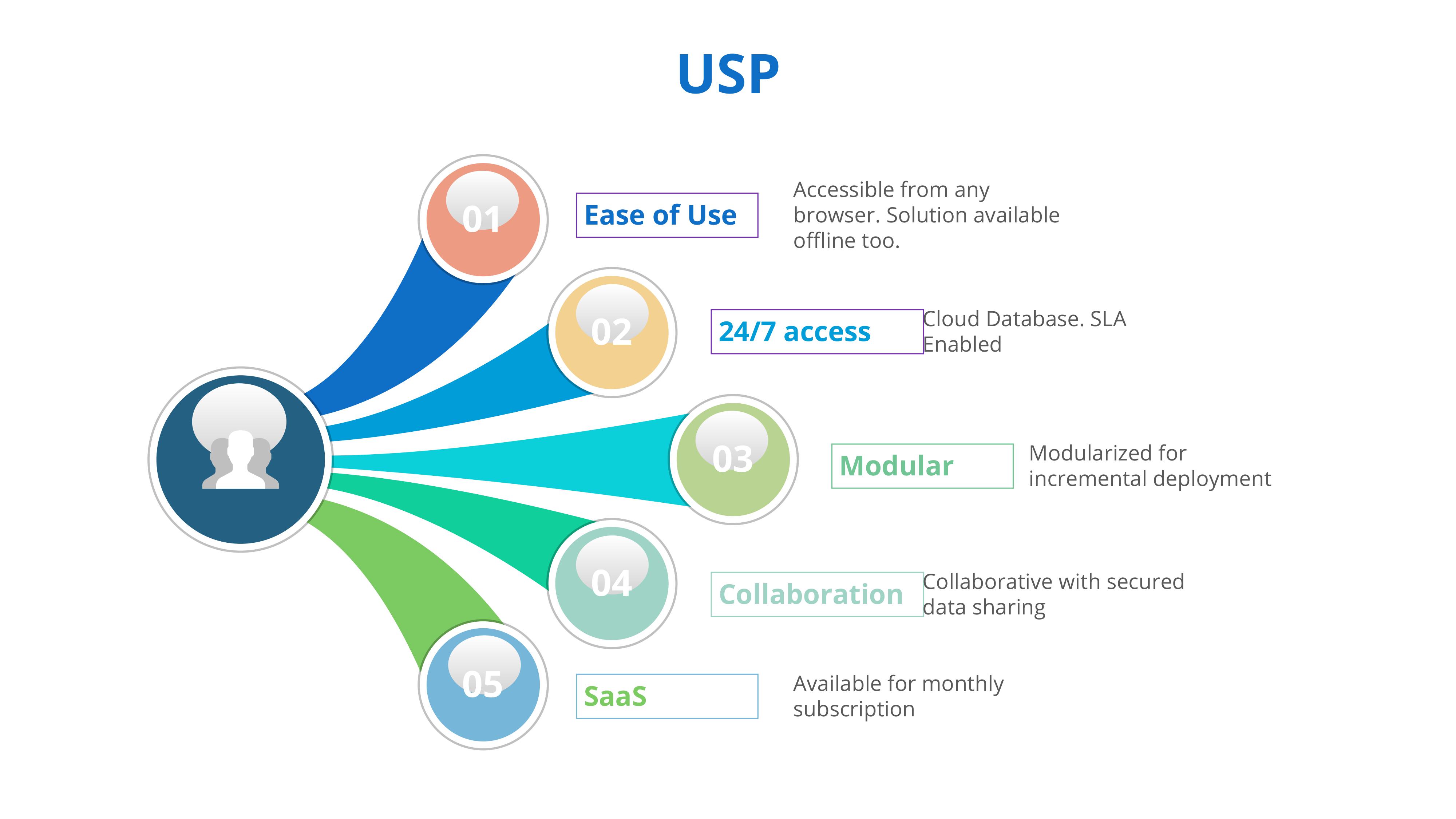 Acadyme USP