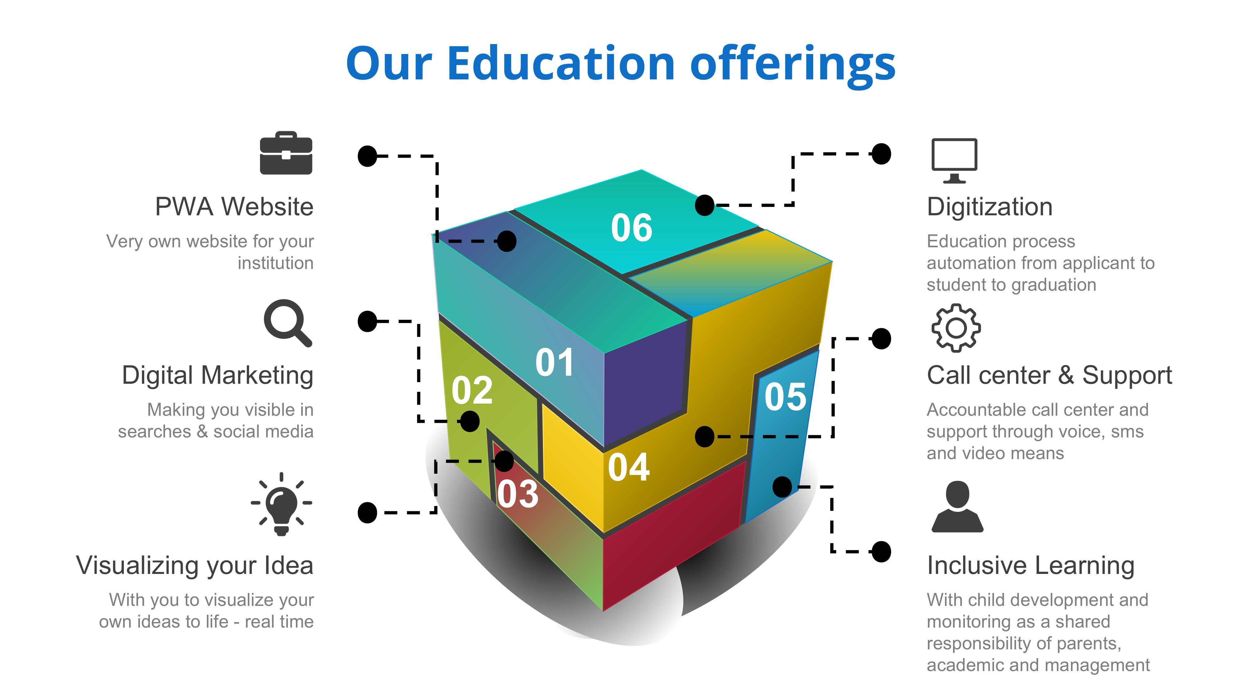 Our Education Offerings