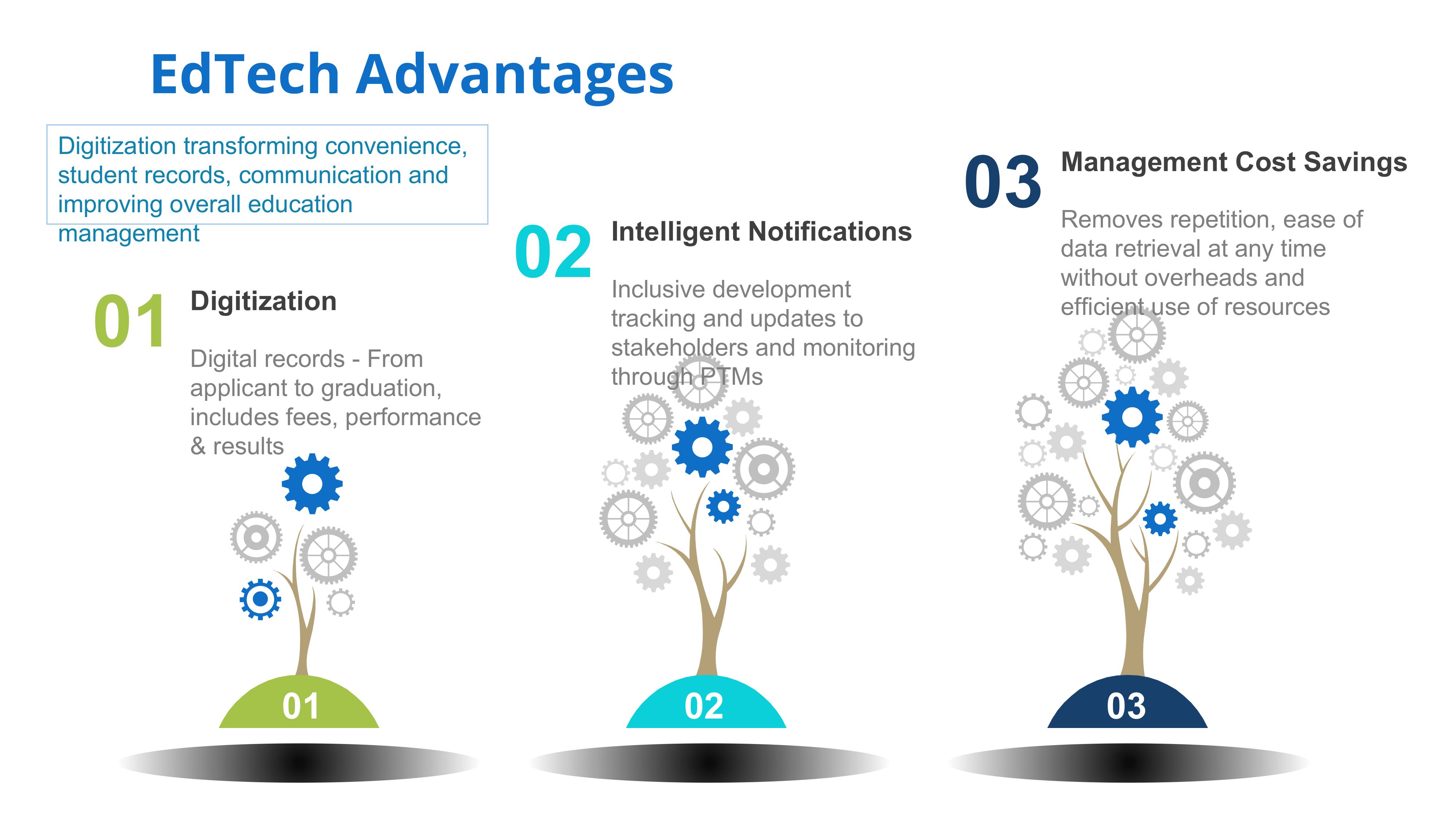 Edtech Advantages 